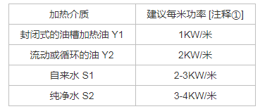 液體電加熱管選型指導-加熱管表面負荷的設計