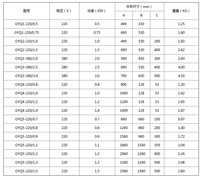 GYQ型空氣干燒電加熱管尺寸參數(shù)，僅供參考